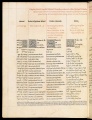 Thumbnail for version as of 12:32, 25 May 2020