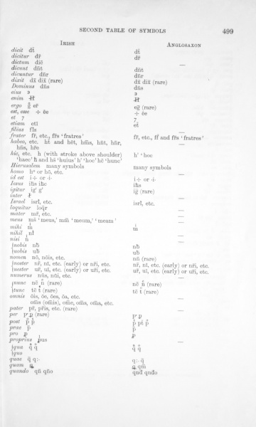 File:Notaelatinae00linduoft Page 05.jpg