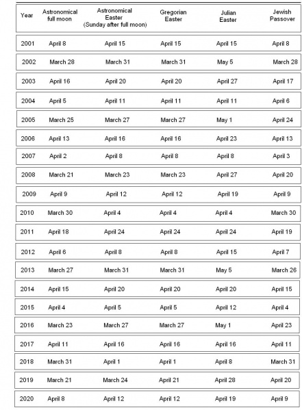 File:Easter calendar.JPG