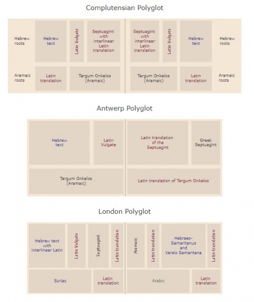 File:Polyglot-layouts-EN.jpg