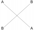 A black cross on a white background. Clockwise at each point of the cross are the letters A, B, A, B.