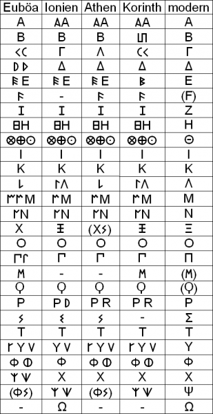 Image:Griechisches Alphabet Varianten.png