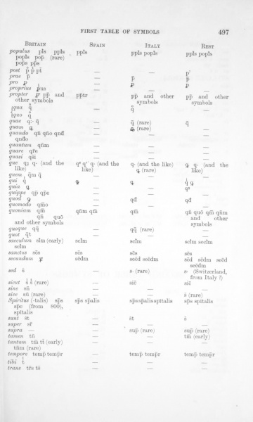 File:Notaelatinae00linduoft Page 03.jpg