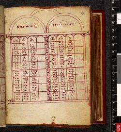 Codex Harleian. 5567